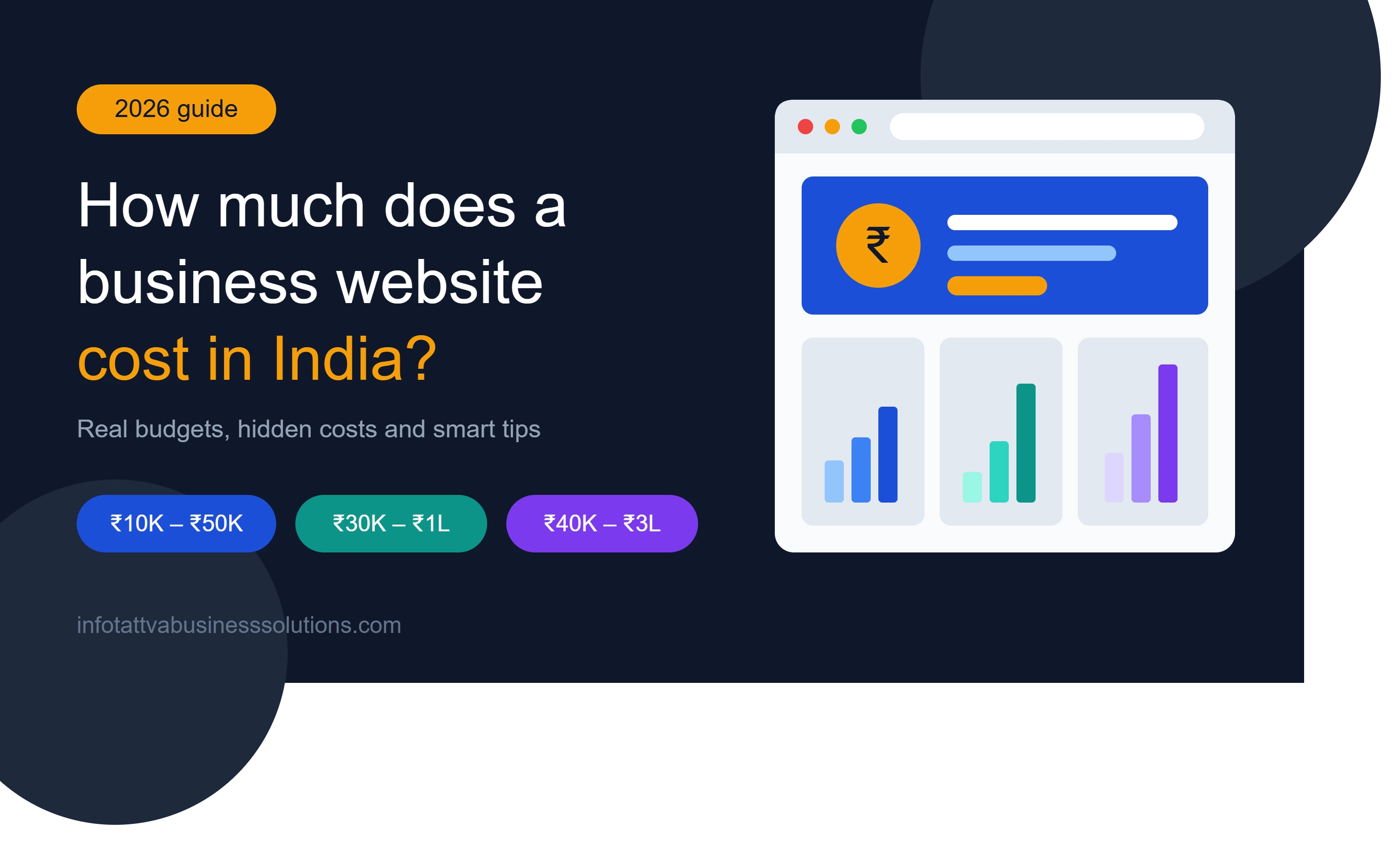 Website Development Cost in India: 2026 Price Guide